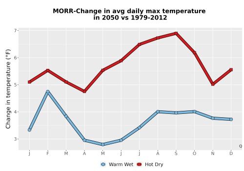 Thumbnail Temp_Tmax_MonDelta_Line.png 
