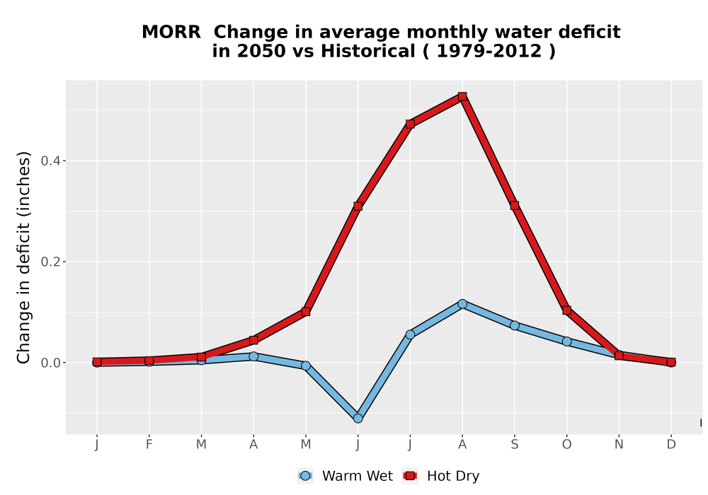 Scaled image WatBal_CWD_MonDelta_Line.png 