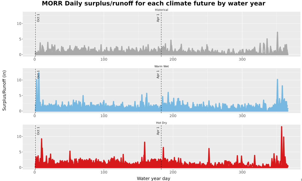 Scaled image WatBal_Runoff_DailyDOY_Line.jpg 