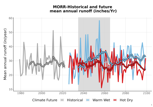 Thumbnail WatBal_Runoff_Annual_TS.png 