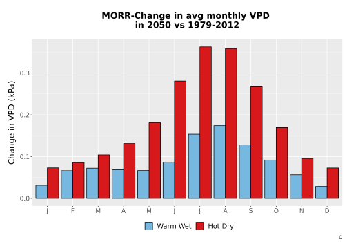 Thumbnail WatBal_VPD_MonDelta_Bar.png 