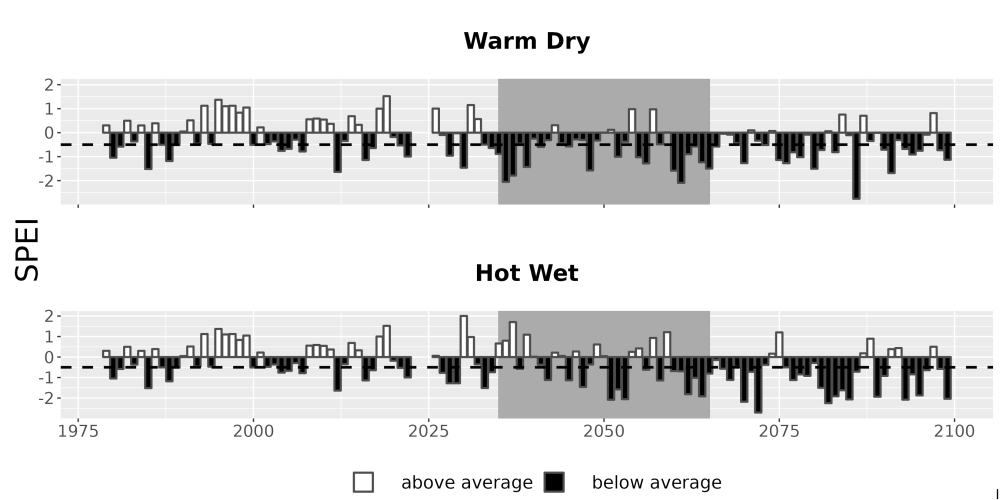 Scaled image Drought_SPEI_AnnHistProj_CF12.png 