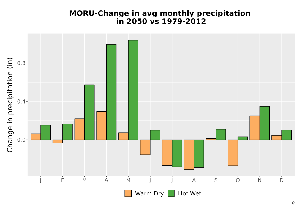Scaled image Precip_Delta_Mon_Bar.png 