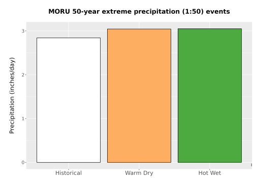 Thumbnail Precip_Extreme_50yr_Bar.png 