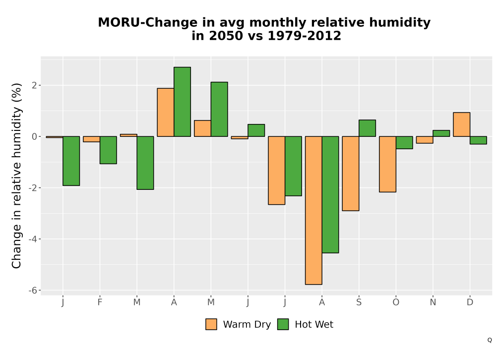 Scaled image RelHum_Avg_MonDelta_Bar.png 