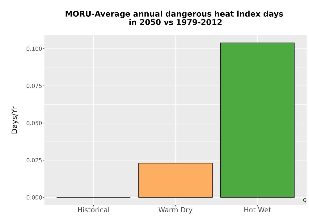 Scaled image Temp_Extreme_AnnDangerous_Bar.png 