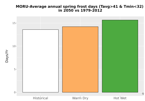 Thumbnail Temp_Frost_Ann_Bar.png 