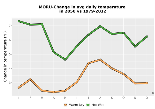 Thumbnail Temp_Tavg_MonDelta_Line.png 