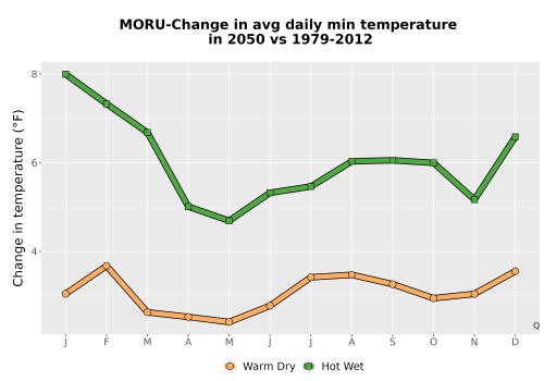 Thumbnail Temp_TmaxTmin_MonDelta_PanelLine.png 