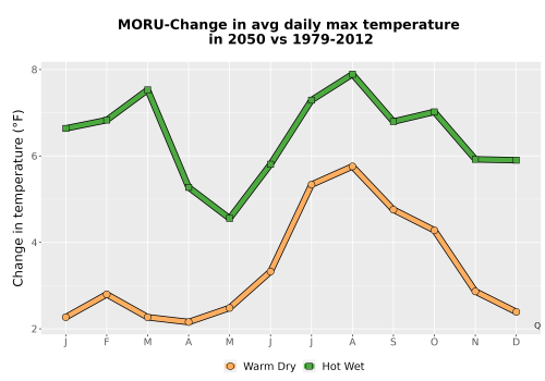 Thumbnail Temp_Tmax_MonDelta_Line.png 
