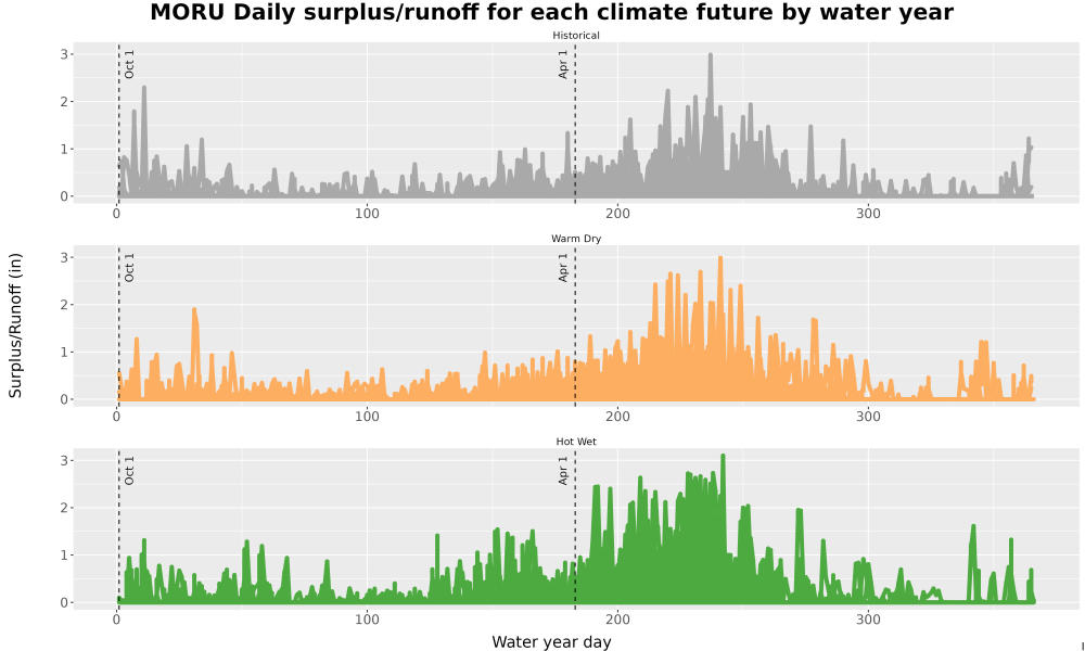 Scaled image WatBal_Runoff_DailyDOY_Line.jpg 