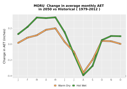 Thumbnail WatBal_AET_MonDelta_Line.png 