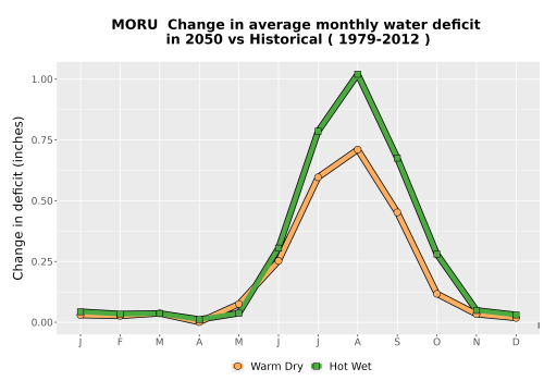 Thumbnail WatBal_CWD_MonDelta_Line.png 
