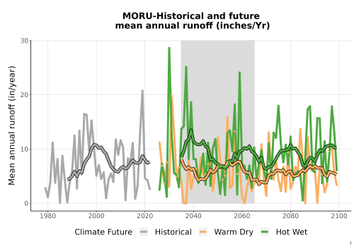 Thumbnail WatBal_Runoff_Annual_TS.png 