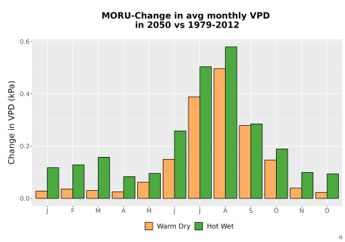 Thumbnail WatBal_VPD_MonDelta_Bar.png 