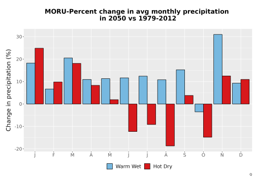 Thumbnail Precip_DeltaPct_Mon_Bar.png 