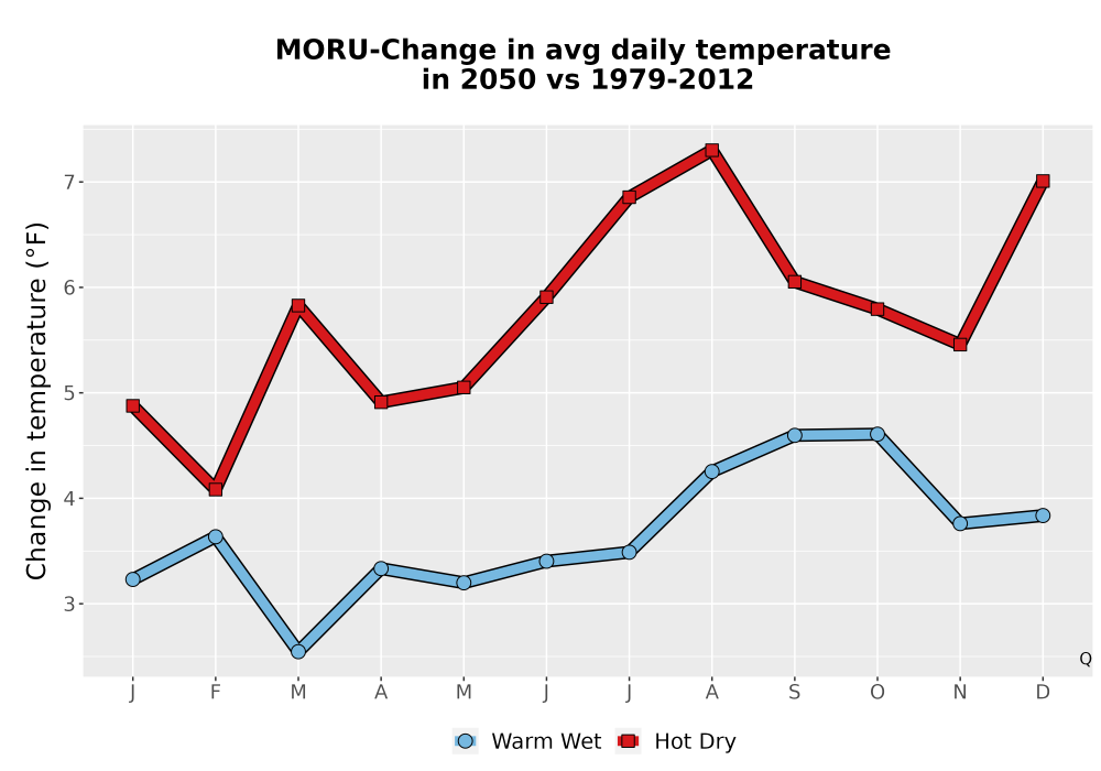 Scaled image Temp_Tavg_MonDelta_Line.png 