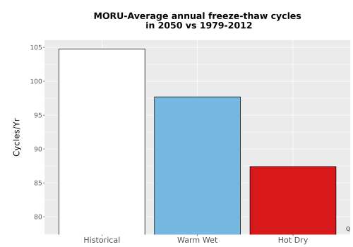 Thumbnail Temp_FreezeThaw_Ann_Bar.png 