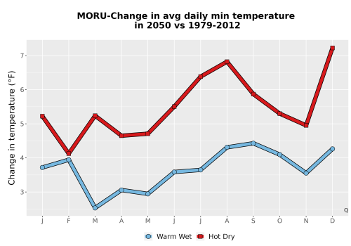 Thumbnail Temp_TmaxTmin_MonDelta_PanelLine.png 
