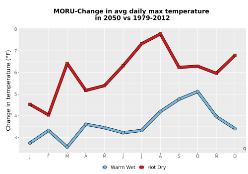Thumbnail Temp_Tmax_MonDelta_Line.png 