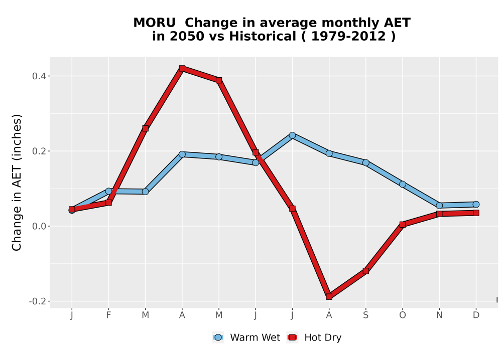 Scaled image WatBal_AET_MonDelta_Line.png 