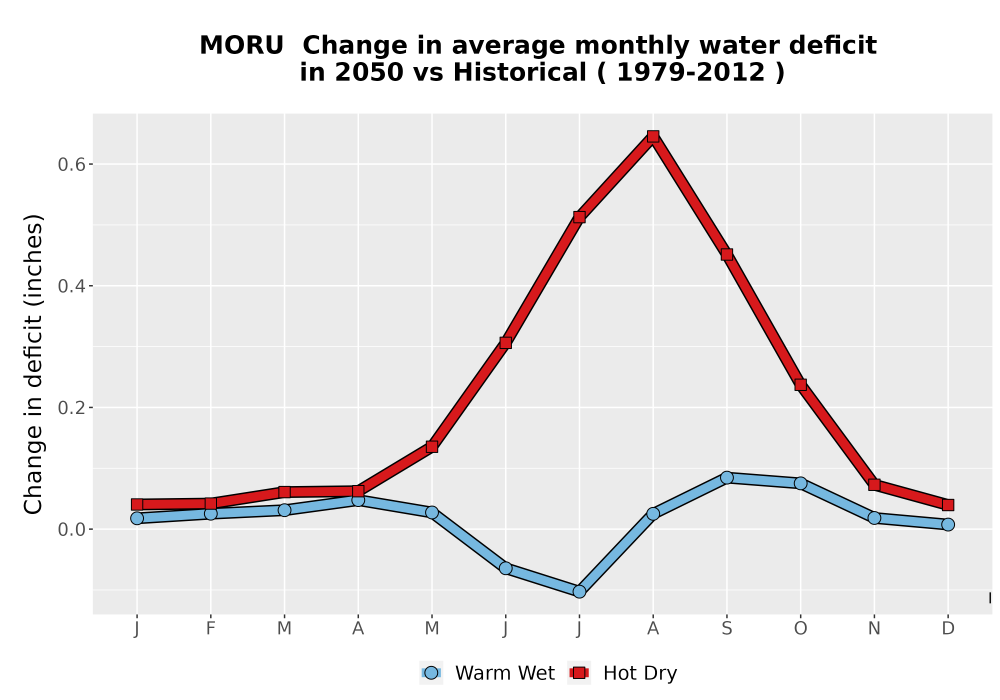 Scaled image WatBal_CWD_MonDelta_Line.png 