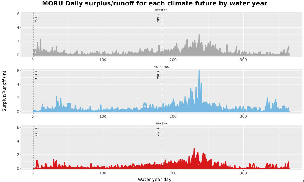 Scaled image WatBal_Runoff_DailyDOY_Line.jpg 