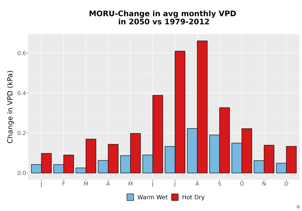 Scaled image WatBal_VPD_MonDelta_Bar.png 