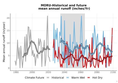 Thumbnail WatBal_Runoff_Annual_TS.png 