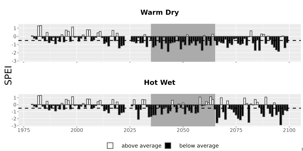 Scaled image Drought_SPEI_AnnHistProj_CF12.png 