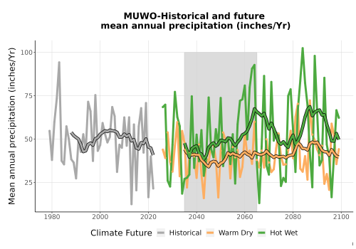 Thumbnail Precip_Avg_Ann_TS2100.png 