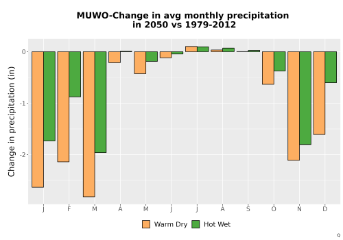 Thumbnail Precip_Delta_Mon_Bar.png 