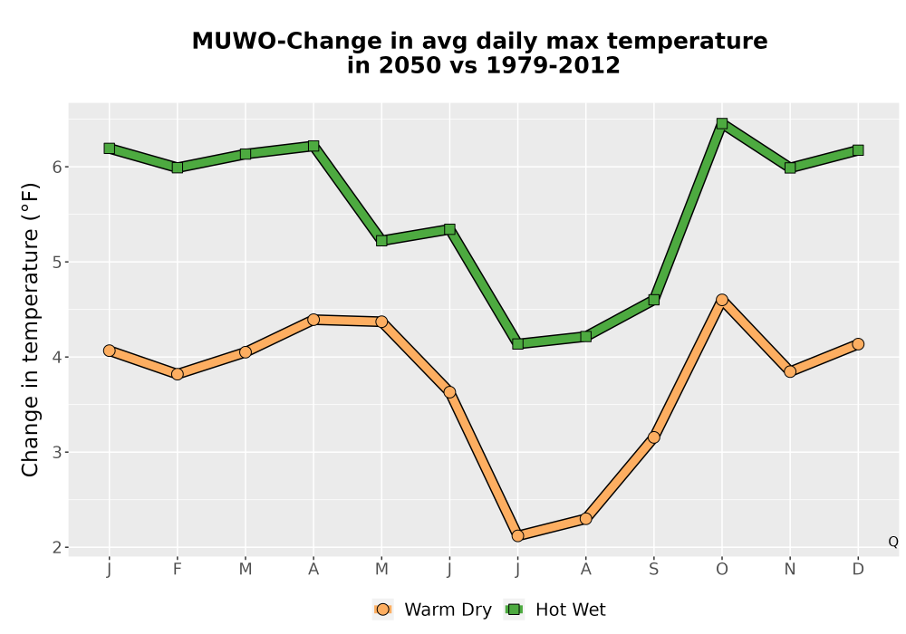 Scaled image Temp_Tmax_MonDelta_Line.png 