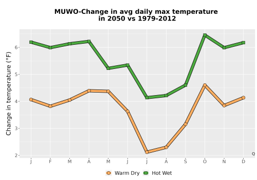 Thumbnail Temp_Tmax_MonDelta_Line.png 