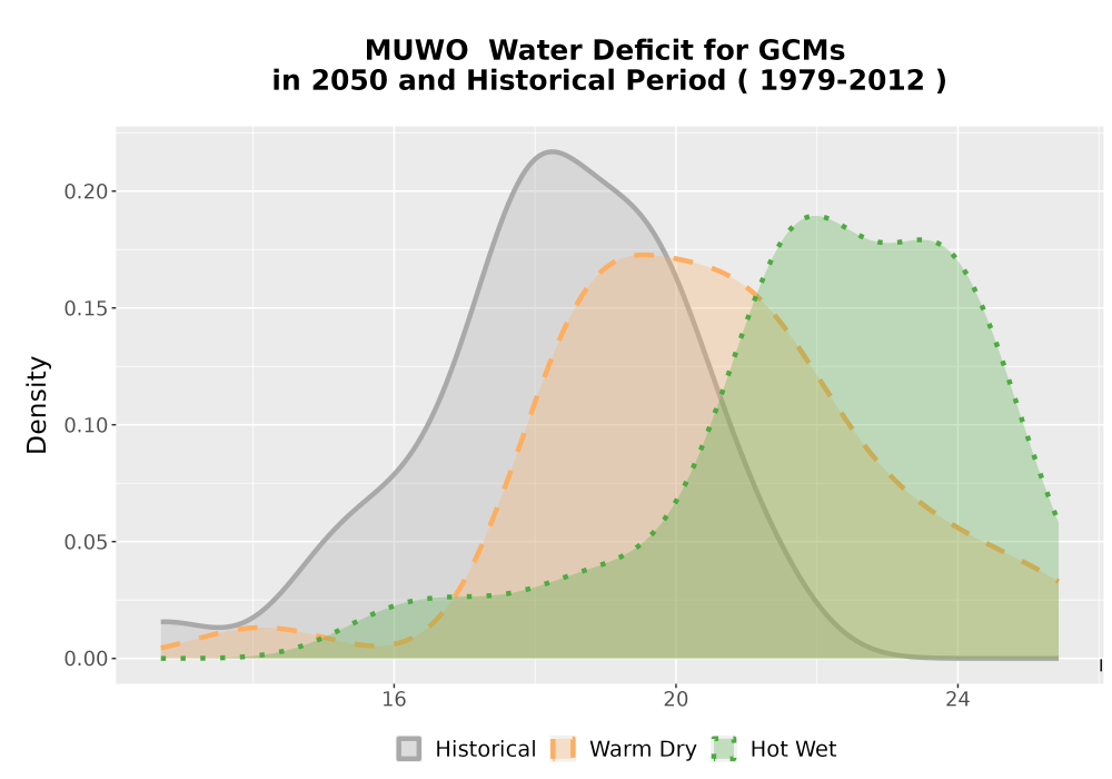 Scaled image WatBal_CWD_AnnAccum_Density.png 