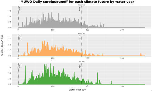 Thumbnail WatBal_Runoff_DailyDOY_Line.jpg 