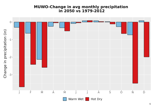 Thumbnail Precip_Delta_Mon_Bar.png 