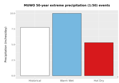 Thumbnail Precip_Extreme_50yr_Bar.png 