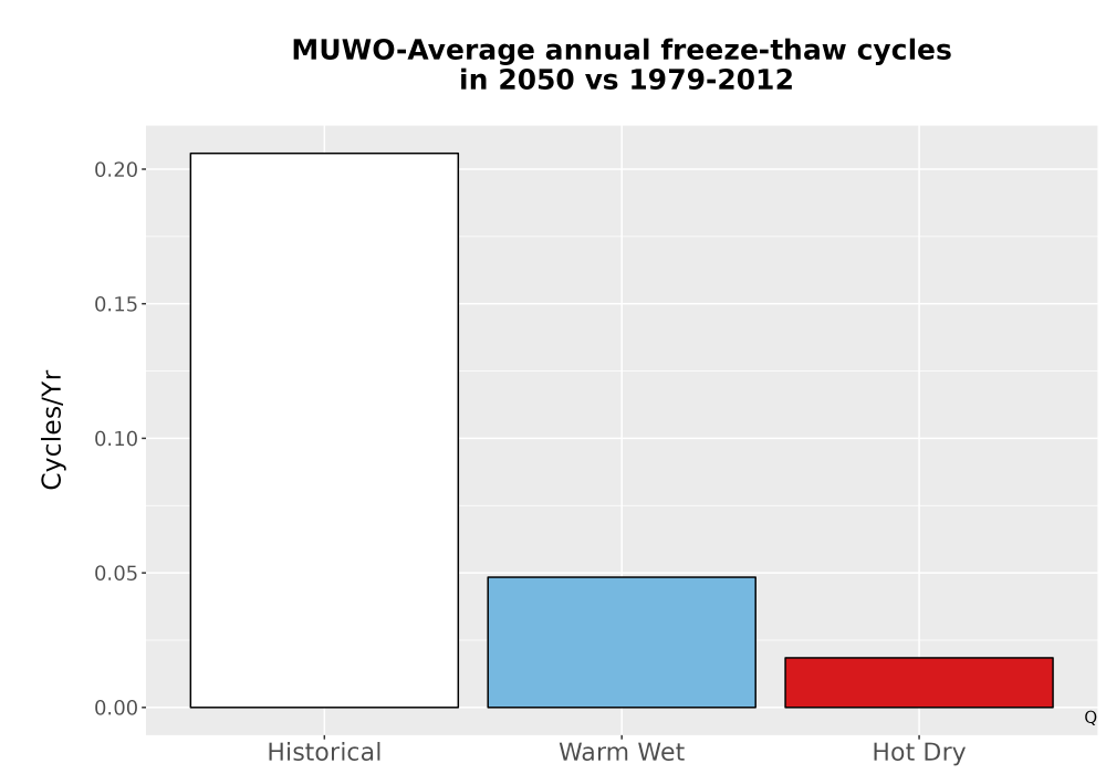 Scaled image Temp_FreezeThaw_Ann_Bar.png 