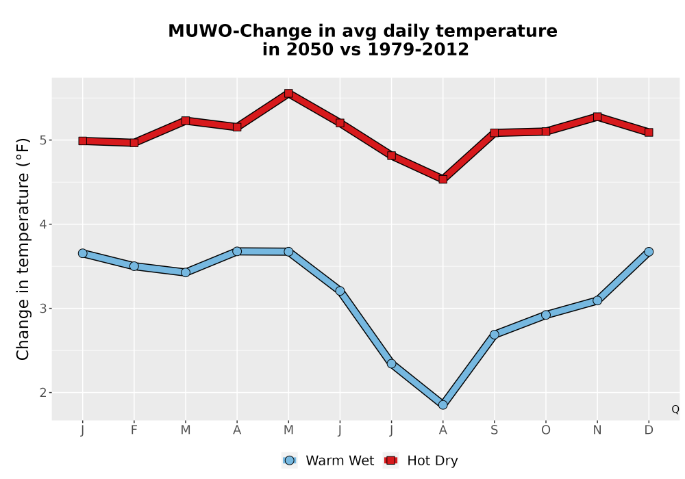 Scaled image Temp_Tavg_MonDelta_Line.png 