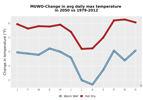 Thumbnail Temp_Tmax_MonDelta_Line.png 