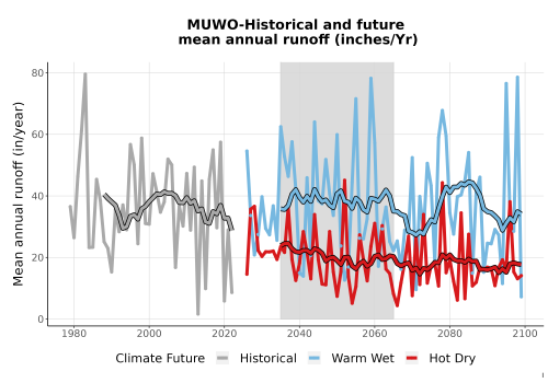 Thumbnail WatBal_Runoff_Annual_TS.png 