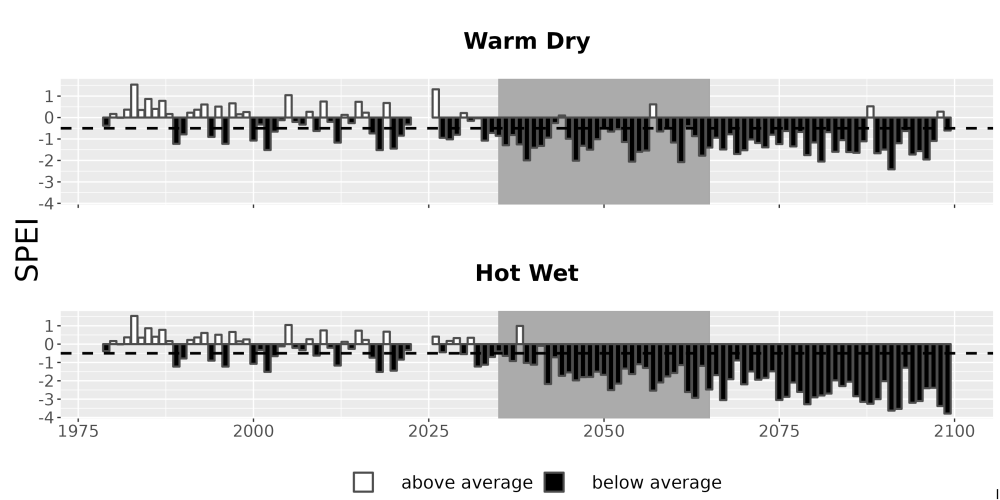 Scaled image Drought_SPEI_AnnHistProj_CF12.png 