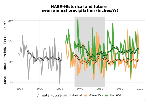 Thumbnail Precip_Avg_Ann_TS2100.png 