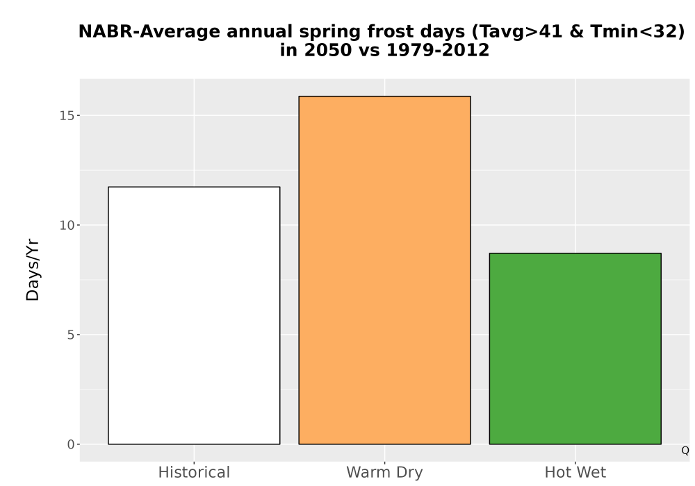 Scaled image Temp_Frost_Ann_Bar.png 