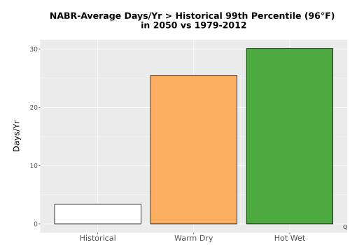 Thumbnail Temp_Tmax_99pct_Bar.png 