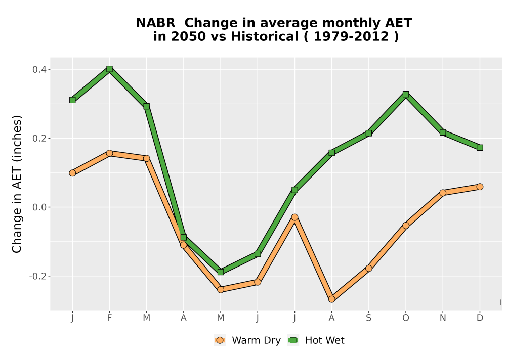 Scaled image WatBal_AET_MonDelta_Line.png 