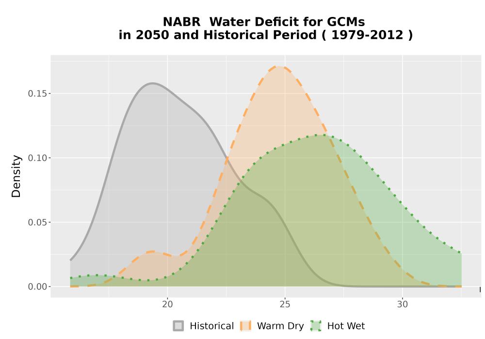 Scaled image WatBal_CWD_AnnAccum_Density.png 