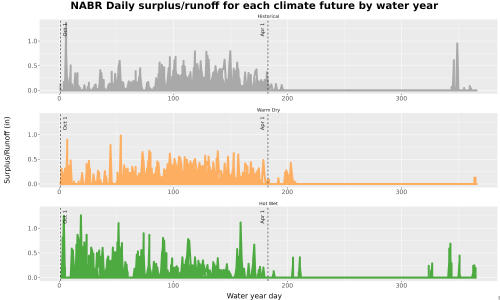 Thumbnail WatBal_Runoff_DailyDOY_Line.jpg 