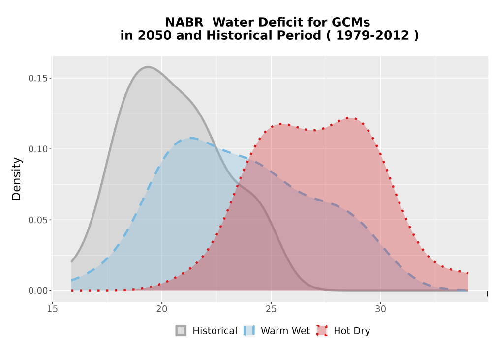 Scaled image WatBal_CWD_AnnAccum_Density.png 